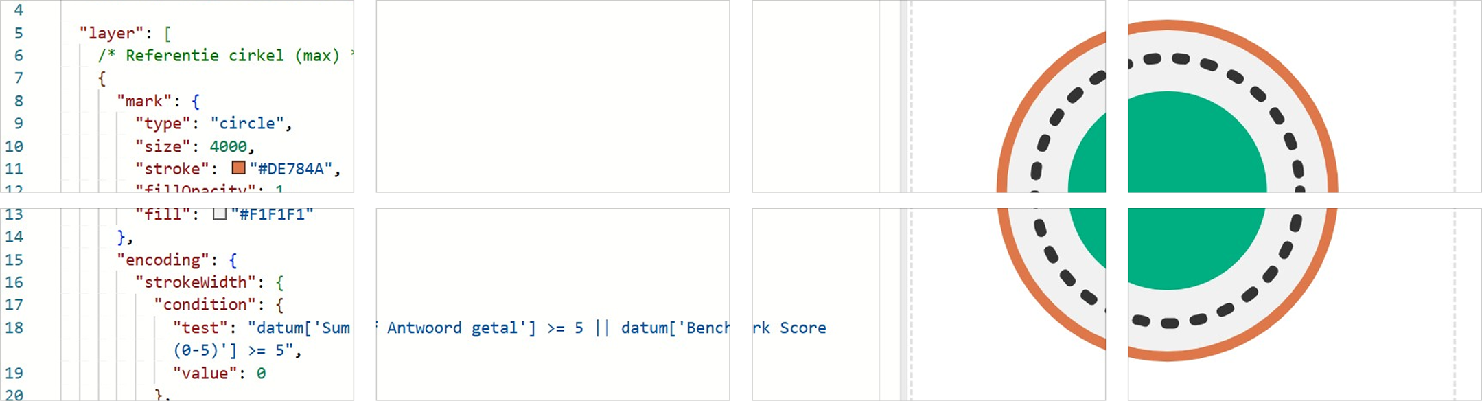 Waarom Deneb — vorm en data samenbrengen
